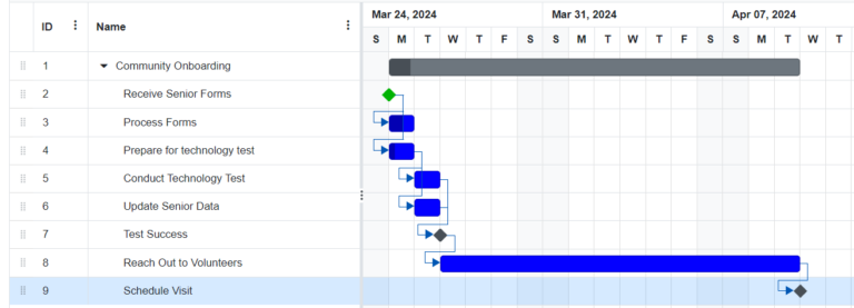 Volunteer to Support Visits